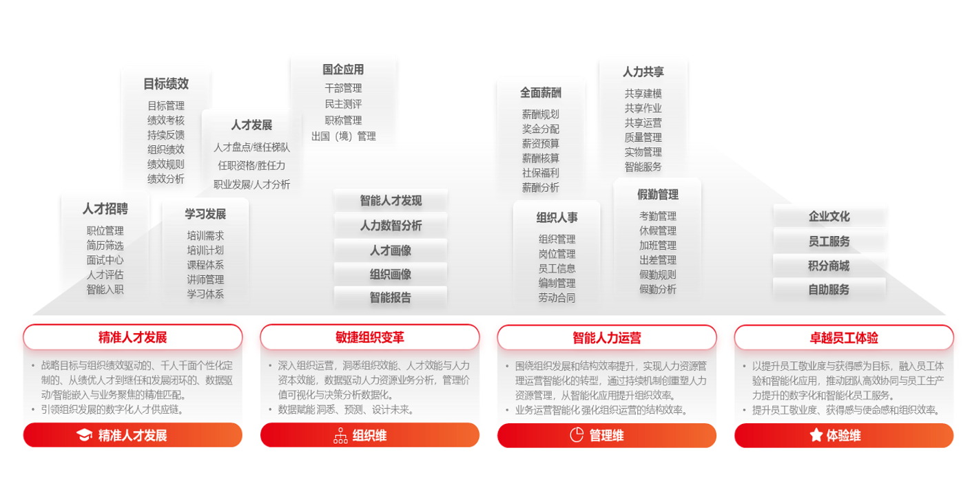 红桃国际(中国区)有限公司官网
