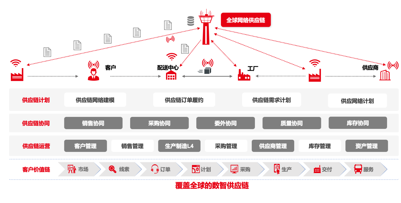 红桃国际(中国区)有限公司官网