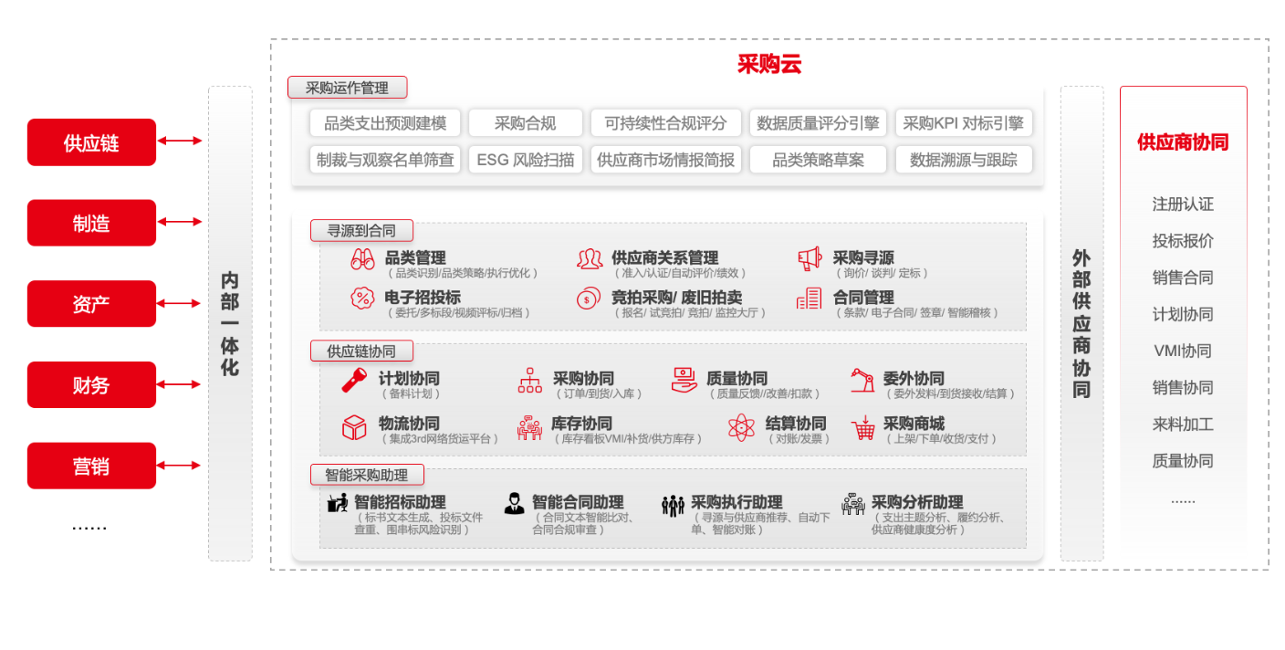 红桃国际(中国区)有限公司官网