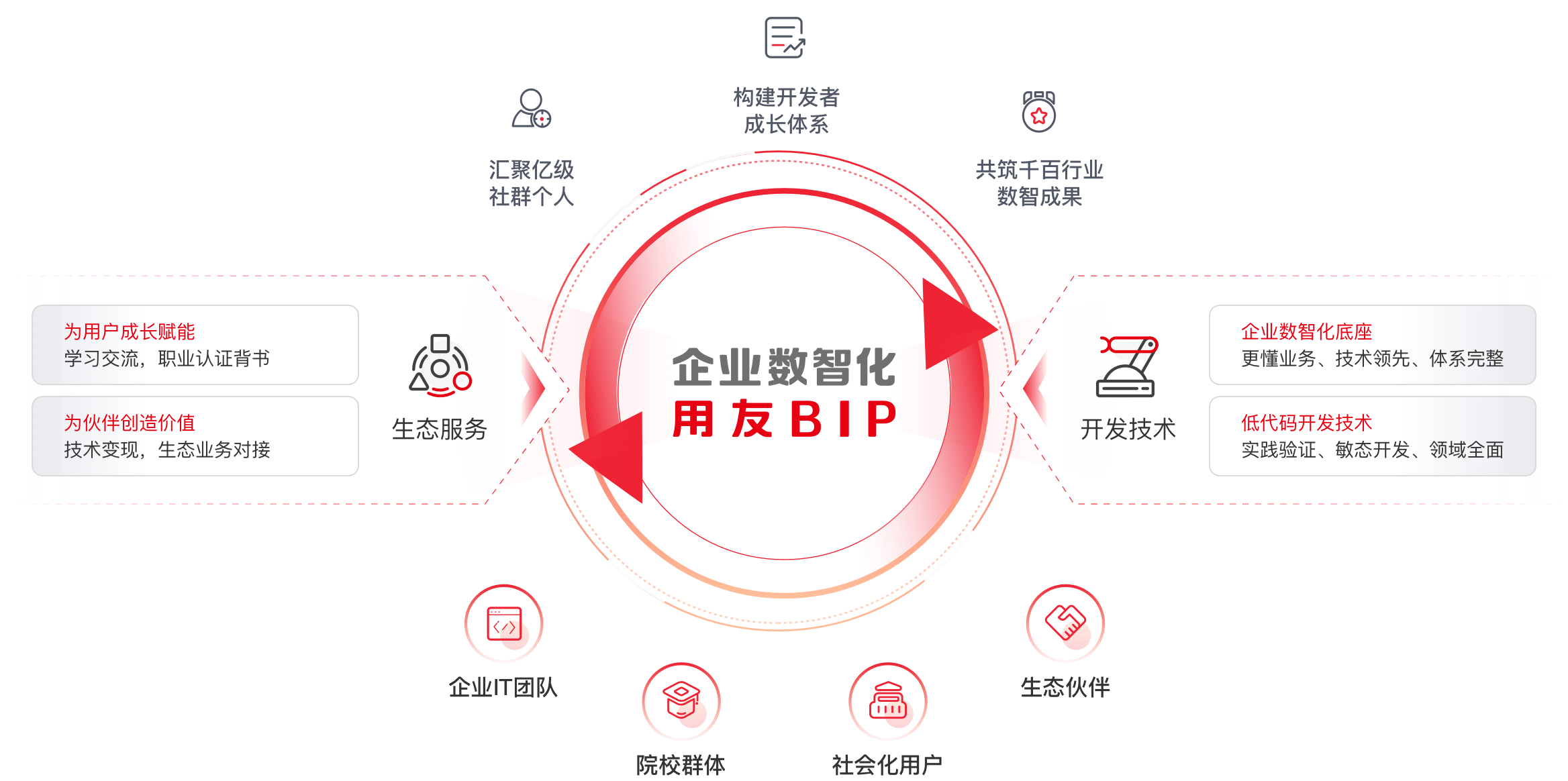红桃国际(中国区)有限公司官网