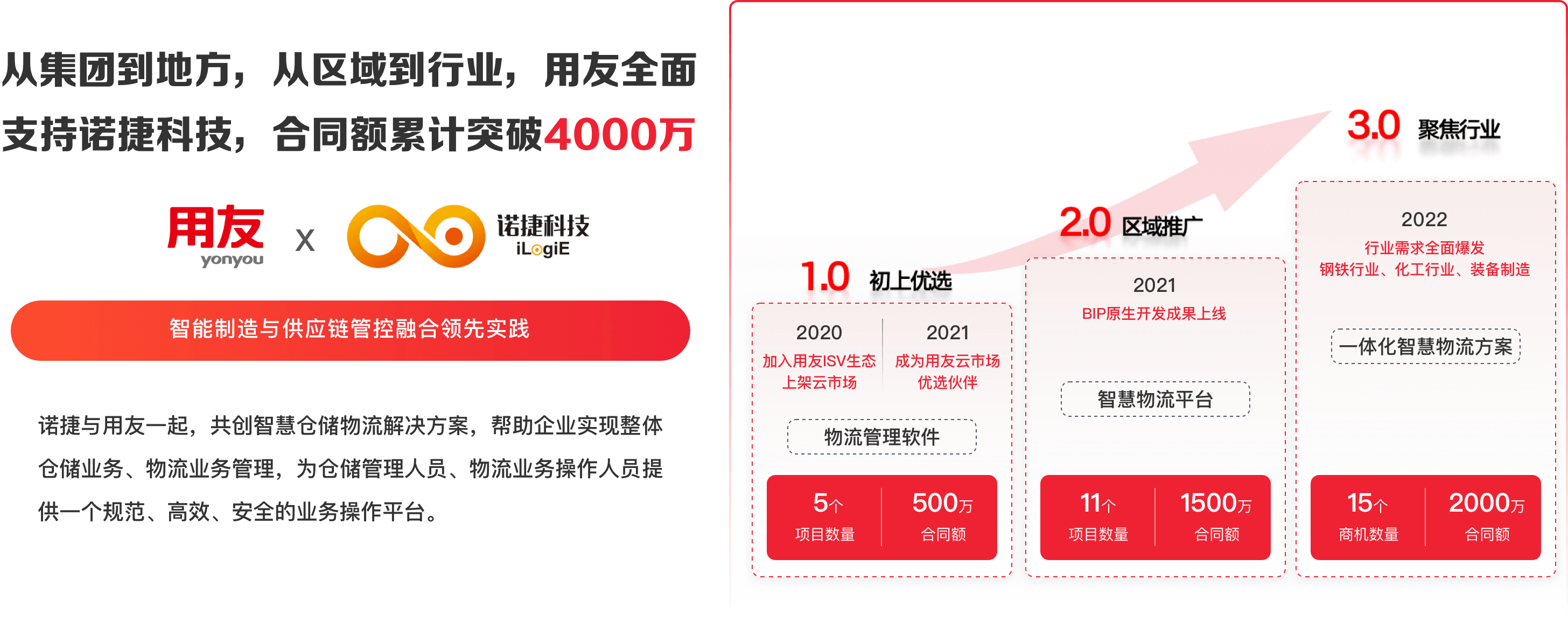 红桃国际(中国区)有限公司官网