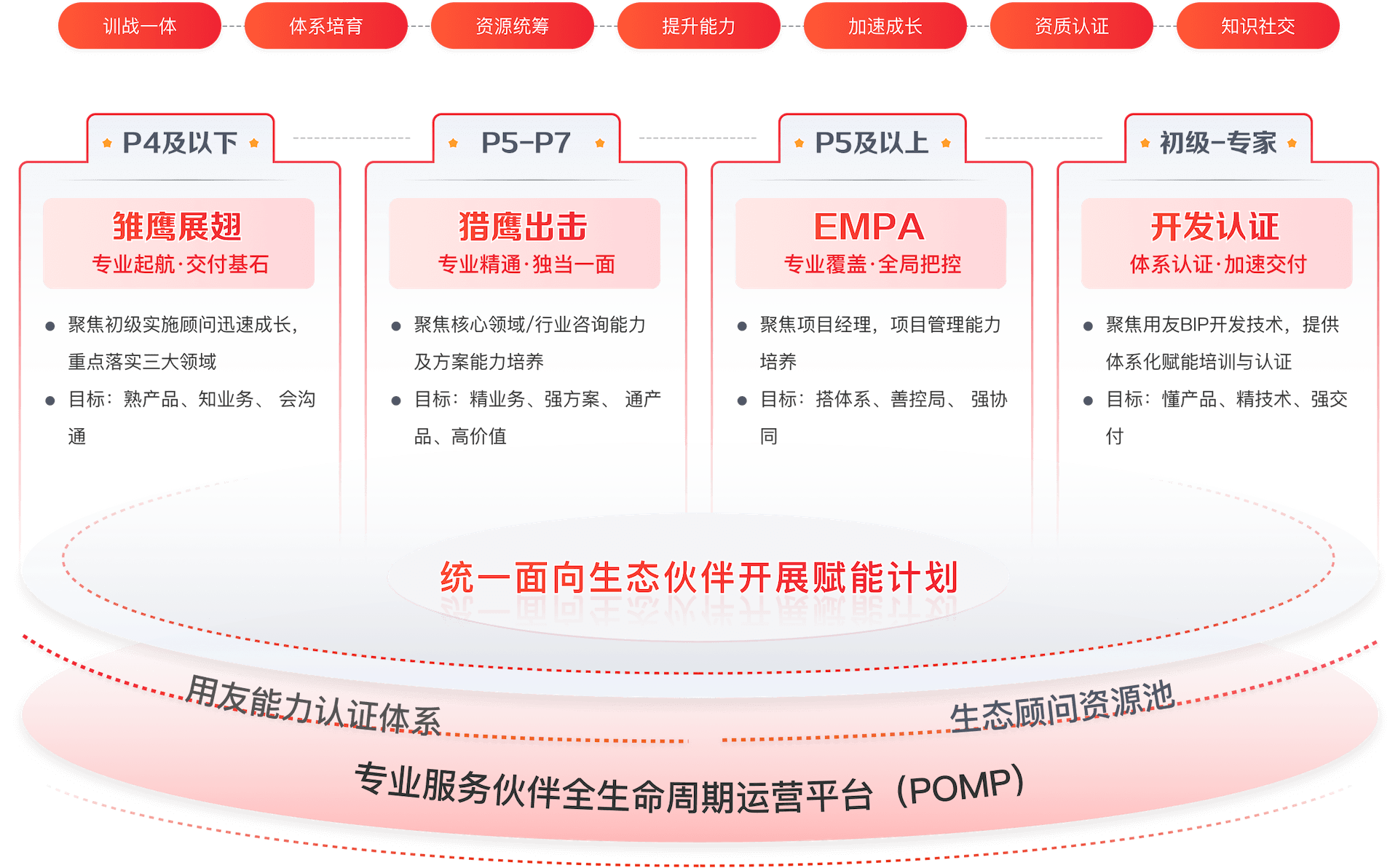 红桃国际(中国区)有限公司官网